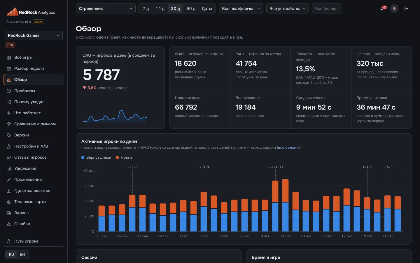 Обзор игры в RedRock Analytics
